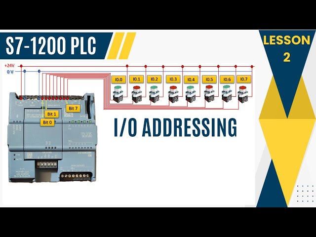 S7-1200 PLC I/O Addressing Explained: Inputs &  Outputs
