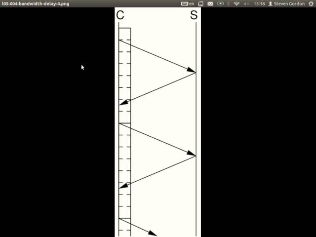 ITS413, Lecture 16, 16 Jan 2013 - TCP Flow Control