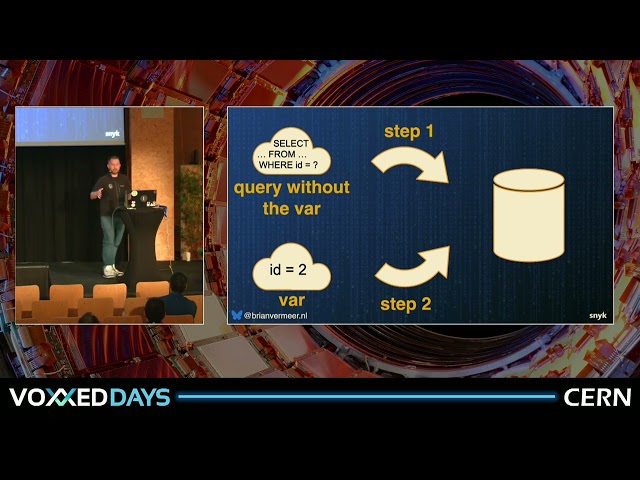 Don't Get Burned: Secure Coding Essentials in Java to protect your application by Brian Vermeer