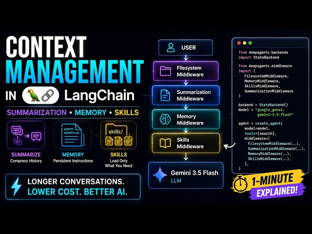 Context Management in LangChain Explained | Summarization, Memory & Skills Middleware
