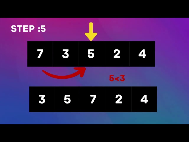 insertion sort
