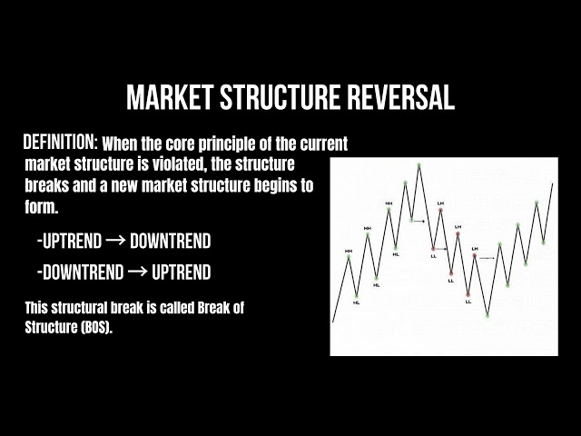 Technical Analysis Explained for Beginners