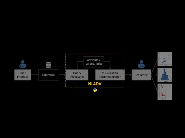 NL4DV: A Toolkit for Generating Analytic Specifications for Data Visualization from Natural Languag