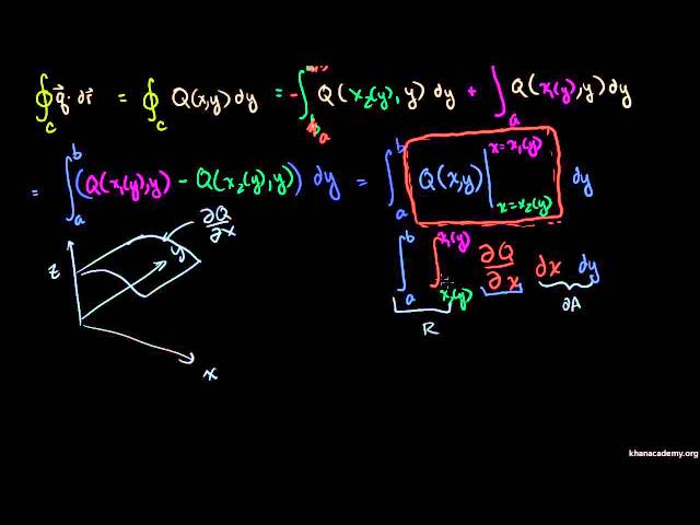 Green Teoreminin İspatı 2 (Çok Değişkenli Kalkülüs)
