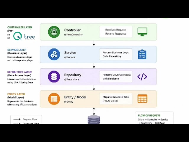 Building a Full Stack Employee Management System | Java, Spring Boot & MySQL Project Demo