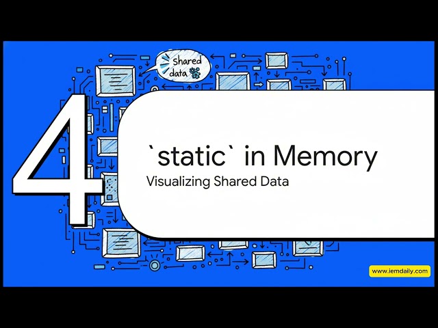 40  The  static  Keyword in Java