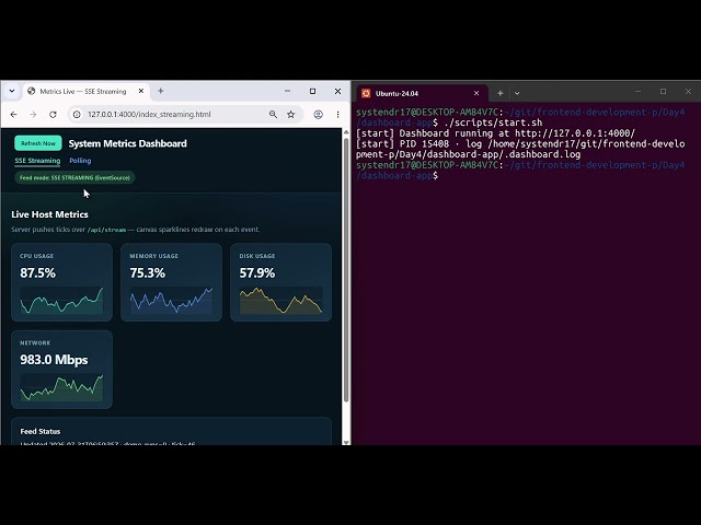 Day4  Render Dynamic Data into the DOM with Vanilla JavaScript