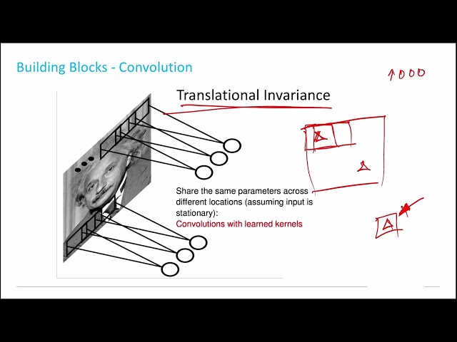AIM - Module 3.6: Building Blocks - Convolution