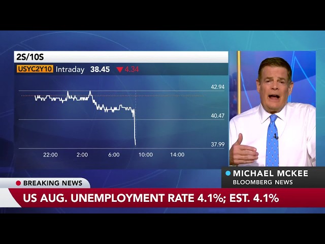 Jobs Report Stokes Bets on Sept. Fed Rate Hike