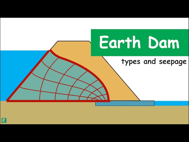 Earth Dam - Introduction, types and calculation of seepage through it