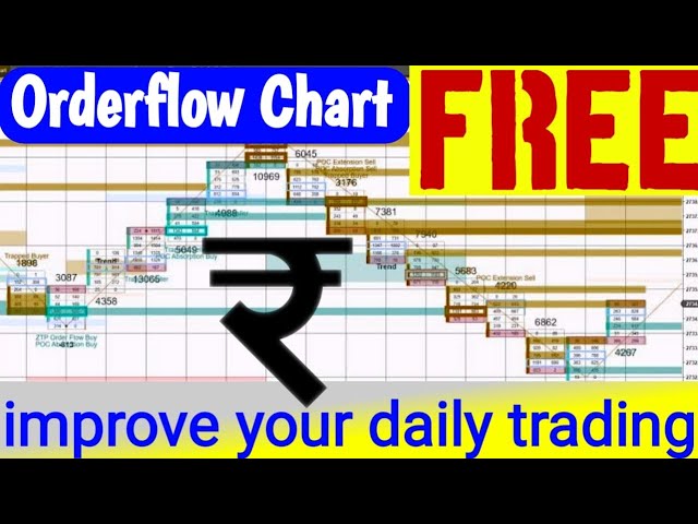 🔴 Live 25.Oct 2024 Order Flow Trading in live data I Market Profile I Order Flow Analysis for all 00
