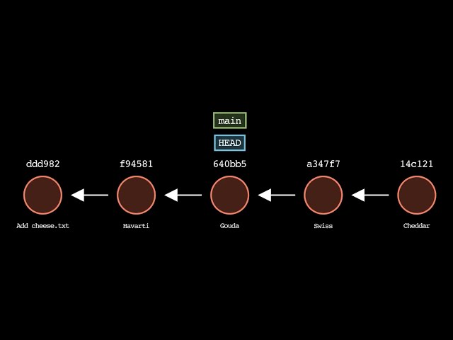 Git-Sim Reset Sample 1