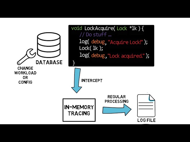 Sentinel: Understanding Data Systems
