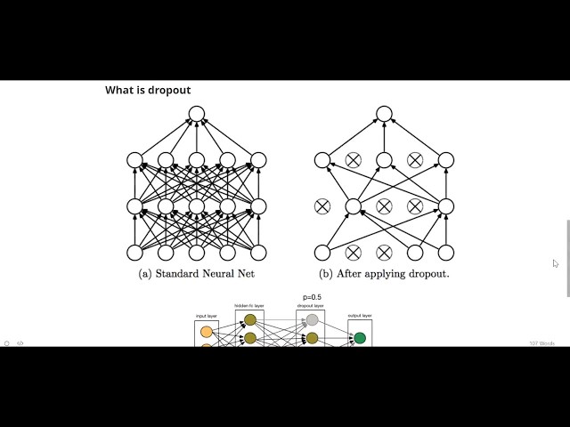 What is Dropout regularization in Deep Learning