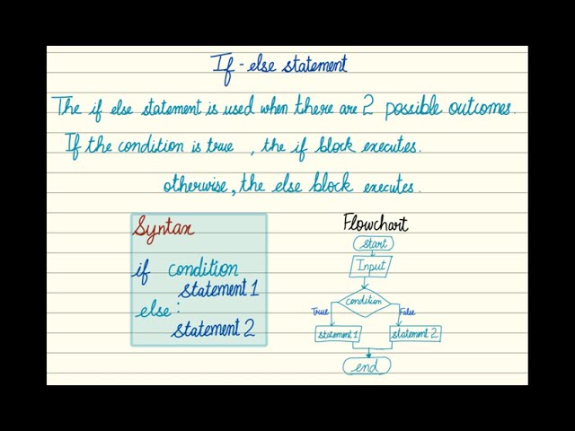 Python If-Else Explained with an Even-Odd Example 🐍 #python  #shortsviral #ifelsestatement #pov