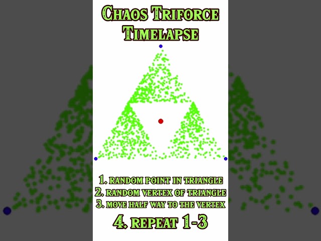 Zelda Triforce Chaos Game Timelapse ⚠️🧚 #shorts #zelda #pygame