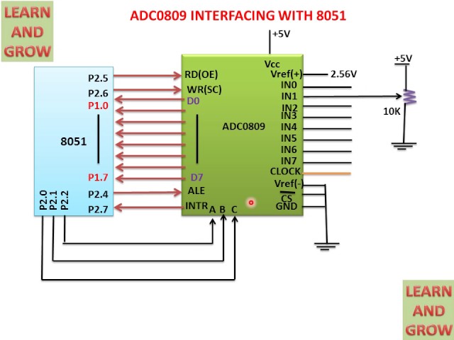 ADC0809 Interfacing With 8051 (Hindi)