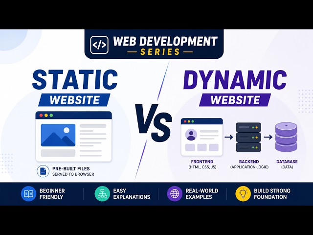 Static vs Dynamic Websites Explained |  for Beginners.