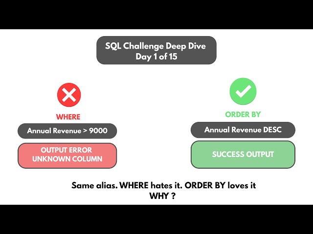 Codebasics SQL Challenge Day 1 of 15 | Video Presentation | July 2026