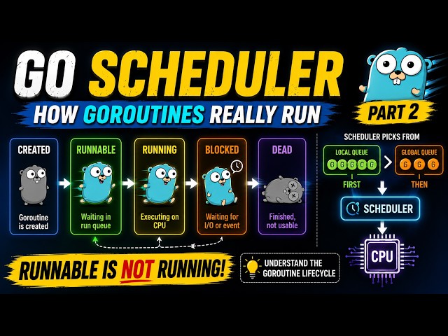 Understand Runnable Goroutines in Go Scheduler