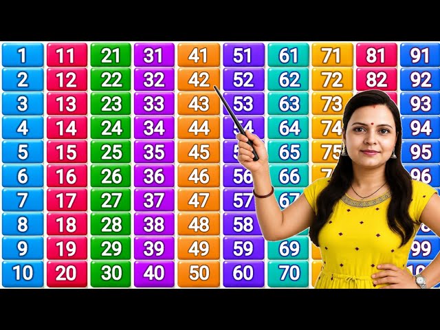 Counting numbers in english | 123 Numbers | Counting 1 to 100 | One two three #kidssong