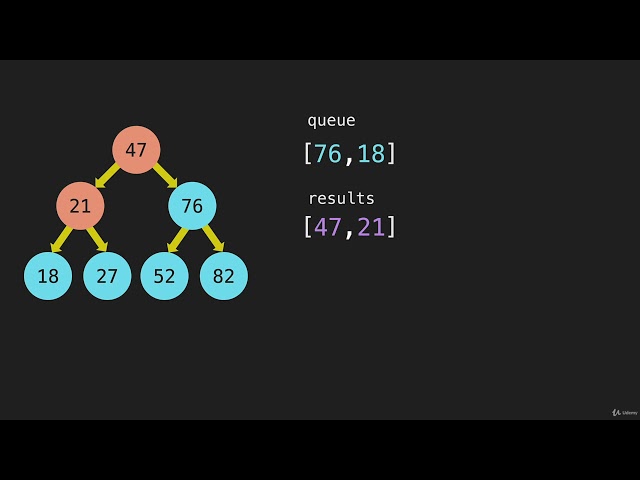 2  BFS Breadth First Search Intro Algorithm Tree Traversal Intro JavaScript
