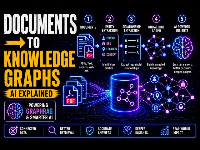 Knowledge Graphs Explained: From Raw Documents to AI Intelligence