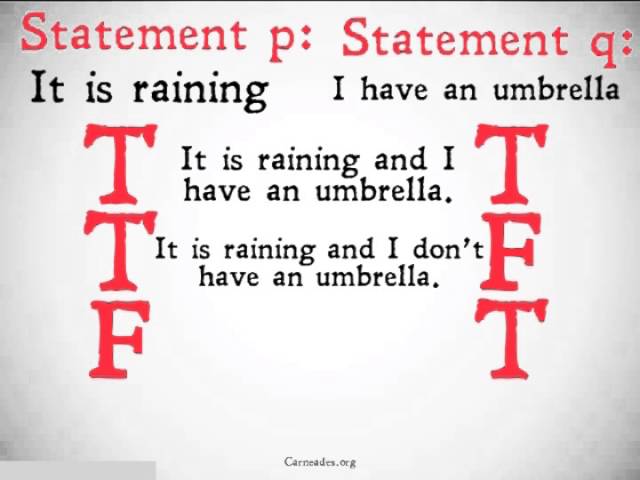 Truth Tables