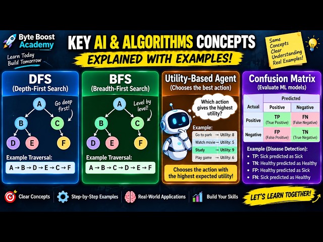 DFS, BFS, Utility-Based Agent & Confusion Matrix Explained | AI with Examples | Byte Boost Academy