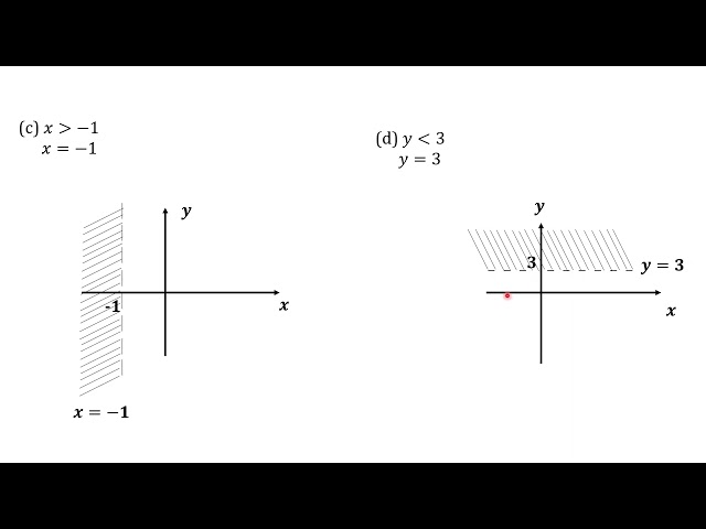 Linear programming recording 1