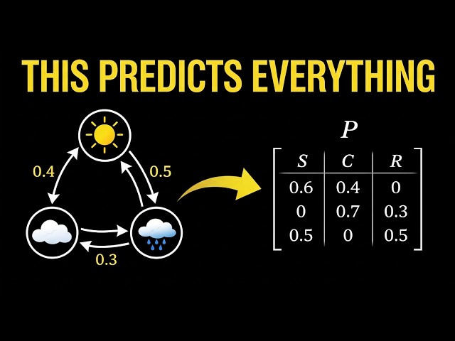 Markov Chains Explained Visually