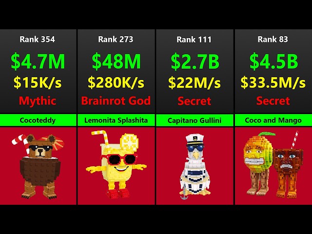 Ranking All BRAINROTS by Income - Updated