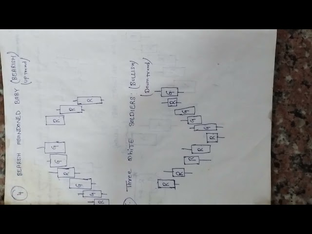 #triple candle stick chart patterns for beginners watch deeply for educational purposes.