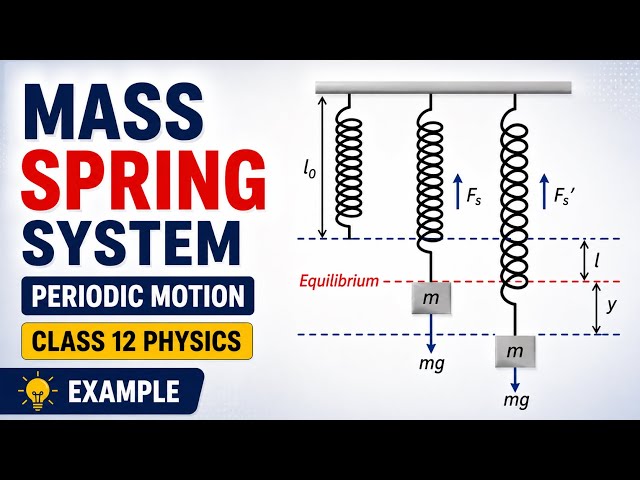 Mass-Spring System | Periodic Motion | Class 12 Physics | NEB
