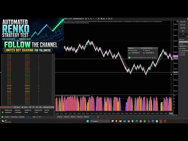 🔴 LIVE Renko Trading Bot Test | Automated Strategy Testing | MNQ Futures