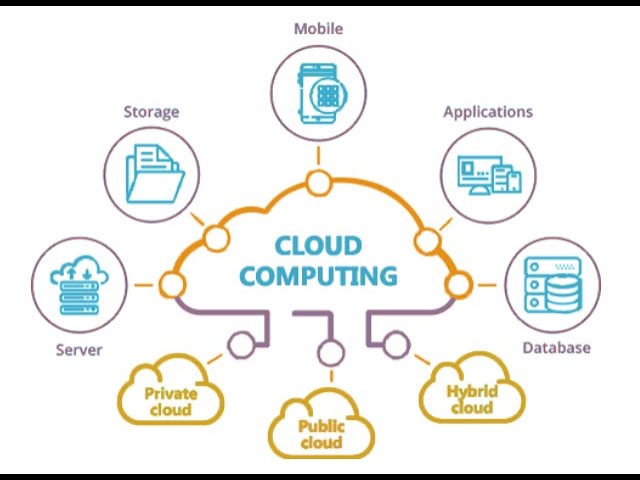 Cooperative Cloud Computing in Research and Academic Environment using Virtual Cloud