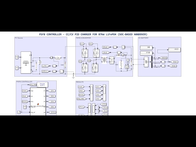 PSFB CONTROLLER - CC/CV PID CHARGER FOR 87kW LiFePO4 (SOC-BASED HANDOVER)