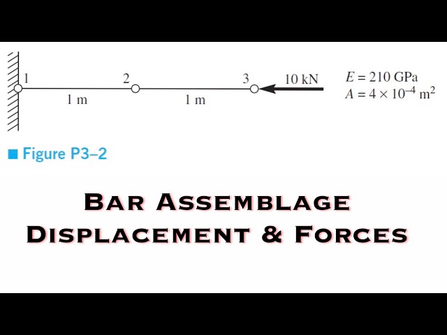 Finite Element Analysis - For the Bar Assemblage, Determine the Nodal Displacements, Forces