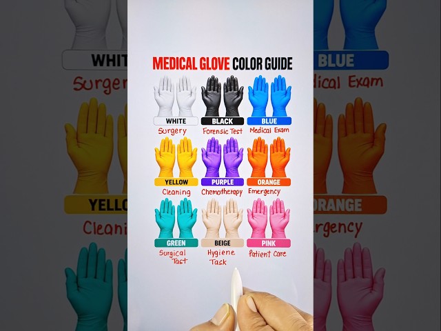 Medical Gloves Color Guide 💯 #medicaleducation #gloves #shorts