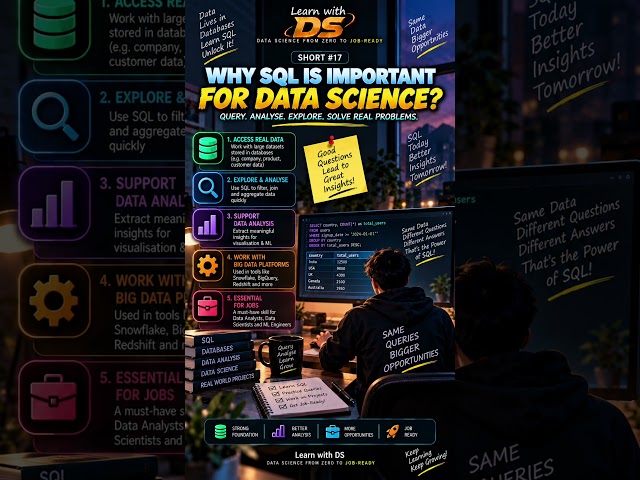 Why SQL Is Important for Data Science? 🗄️ | 5 Reasons You Should Learn SQL #Shorts