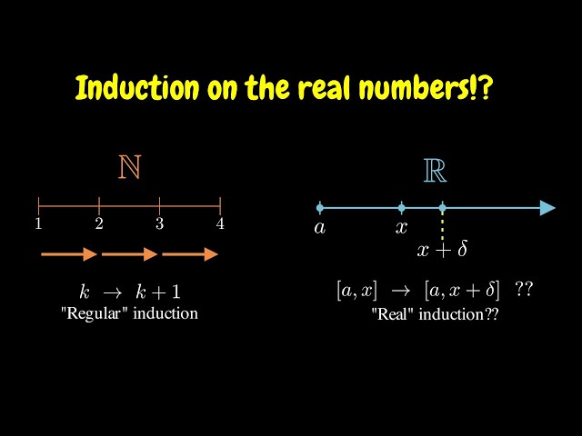 Yes, you can do induction on the real numbers! #SoME4