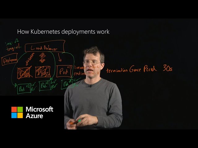 How Kubernetes deployments work
