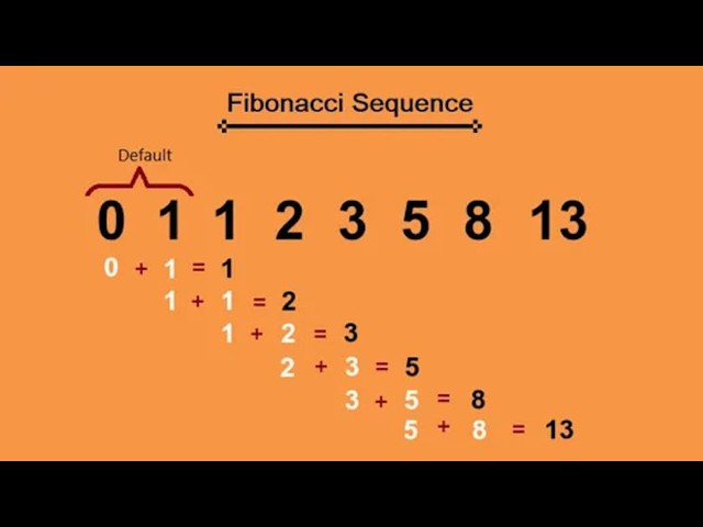 "The Secret Fibonacci Pattern Found Everywhere in Nature |The  Hidden World Behind Numbers"
