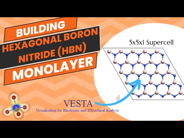 How to model hexagonal boron nitride (hBN) monolayer using VESTA? [TUTORIAL]