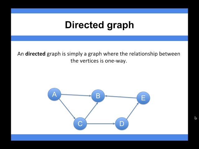 Data Structure Fundamentals - Directed graph
