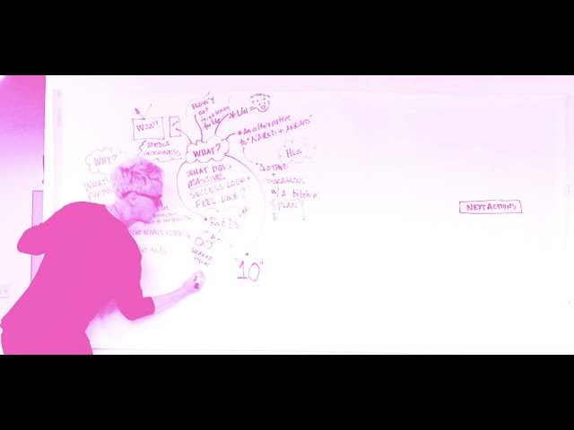 What is Strategic Foresight? A Futurist Explains | Rebecca Ryan, APF, FRSA