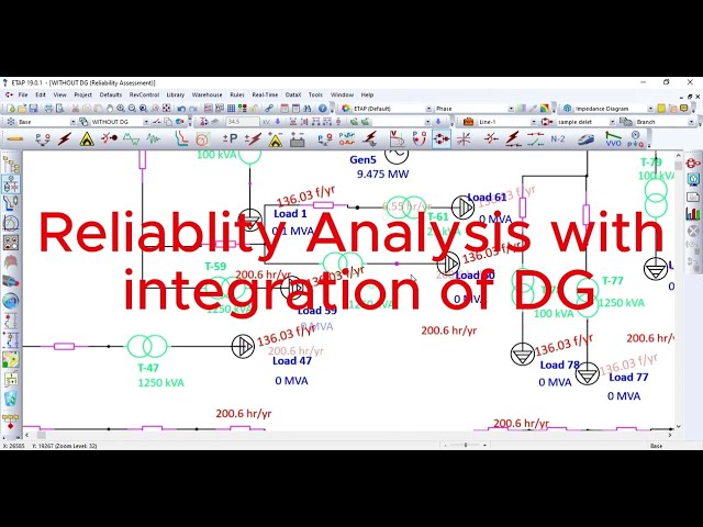 Reliability Analysis of a 137-Bus Radial Distribution Network using ETAP SW with DG Integration.
