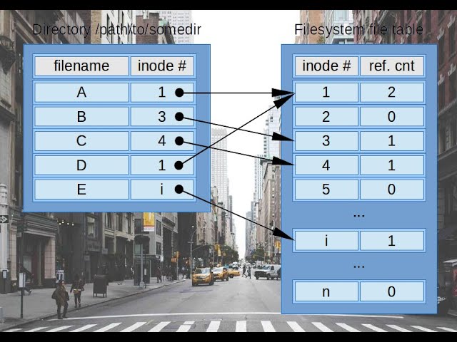 Python Practice Series 1 | Beginners | Level 1 | Basic | Swap Variables | Programming Exercises