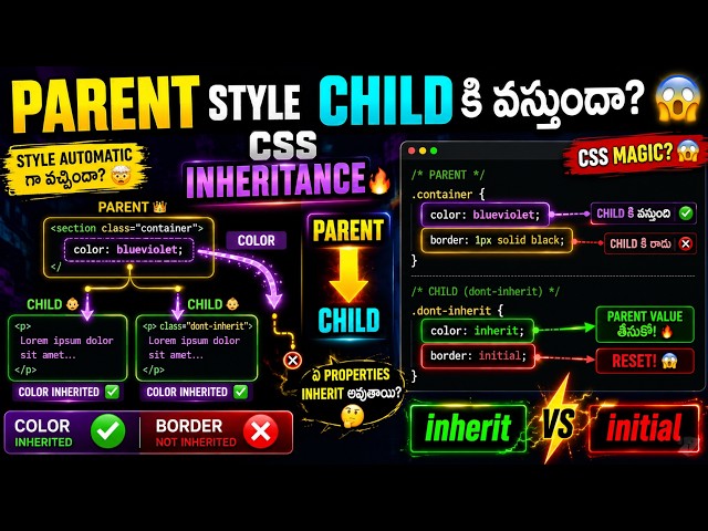 CSS Inheritance Explained in 5 Minutes! 😱 Parent vs Child Styles | CSS Basics #4InheritanceinCSS
