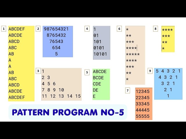 No-5 Alphabet Pattern Program | Simple Trick to Solve Patter Program | Understand Pattern